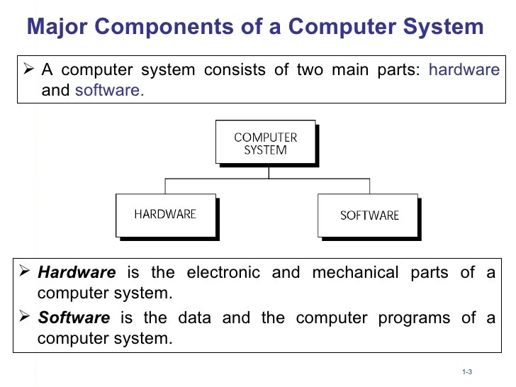 🎉 Major components of computer system. System Components. 20190108