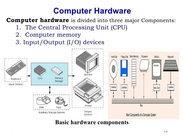 Computer basics and i.o devices