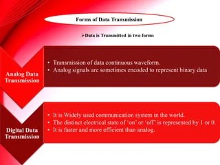 Forms of Data Transmission - R.D.Sivakumar | PPTX