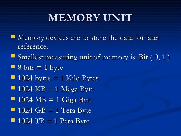 Computer Fundamentals