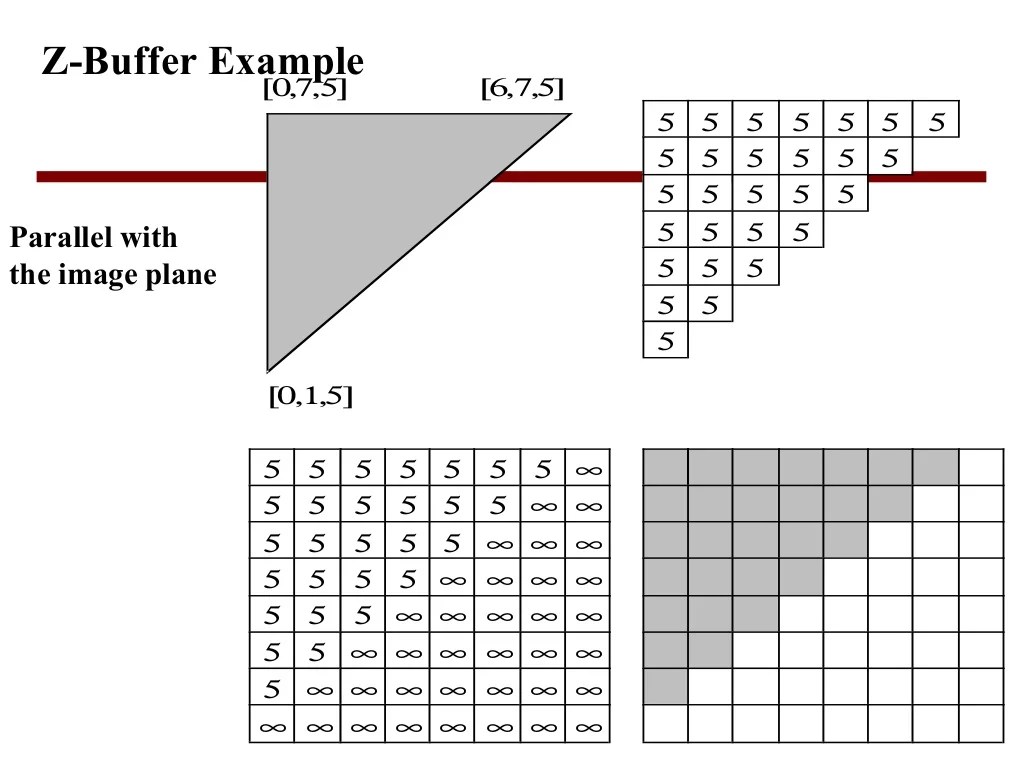 hidden surface elimination using z buffer algorithm