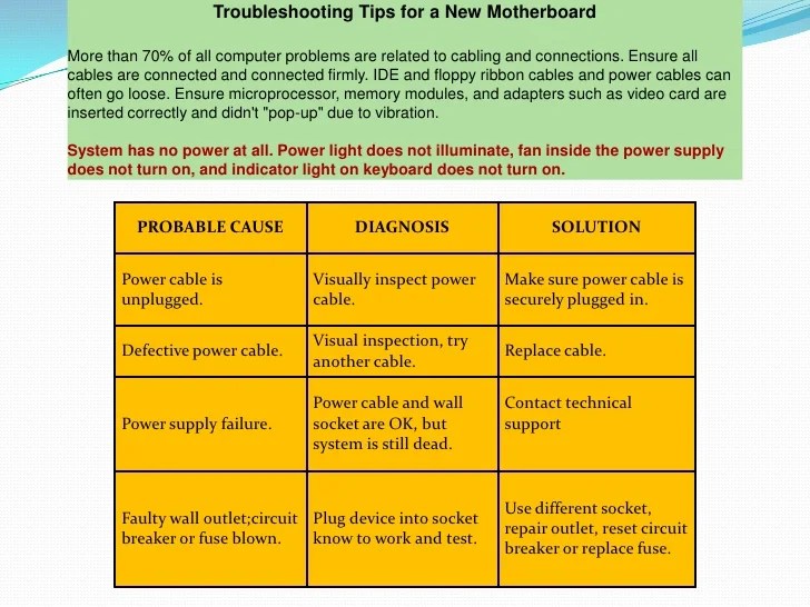 Computer hardware troubleshooting