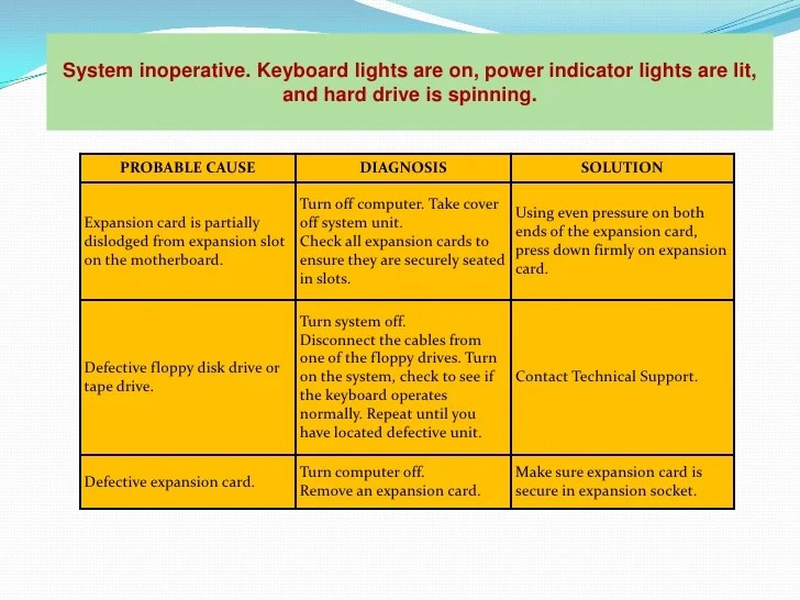 Computer hardware troubleshooting