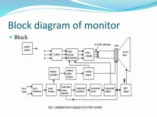 Computer hardware troubleshooting | PPTX