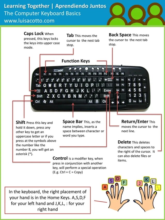 Computer keyboard basics PDF