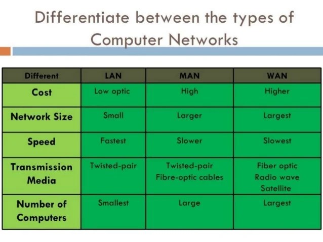 Computer network definition