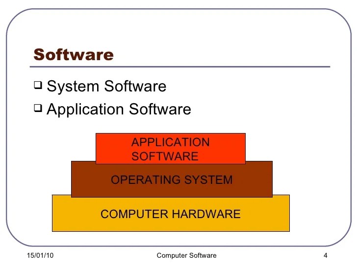 Computer Software