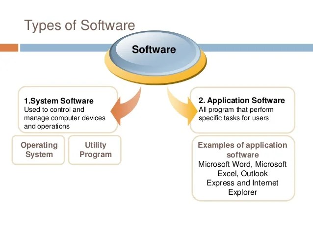 Computer software form 4 Computer software form 4