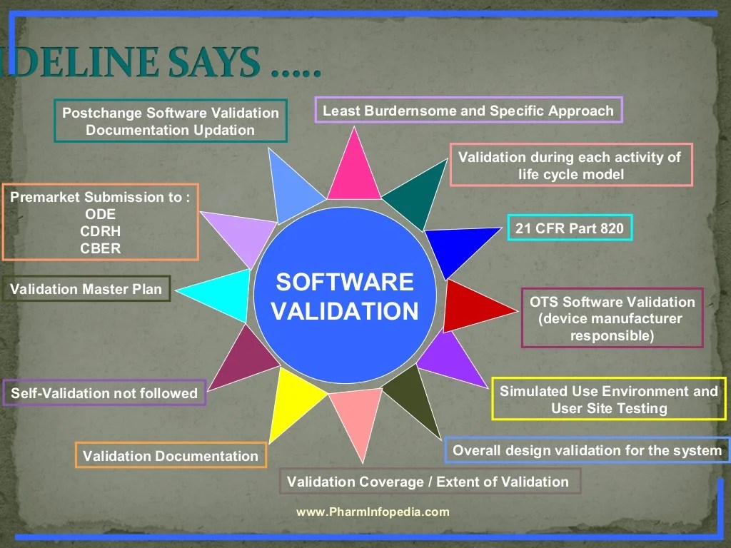 Computer system validation