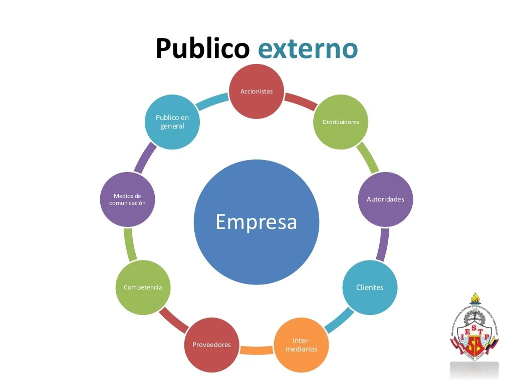 Comunicación externa