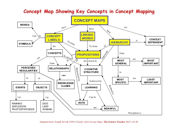 Concept en