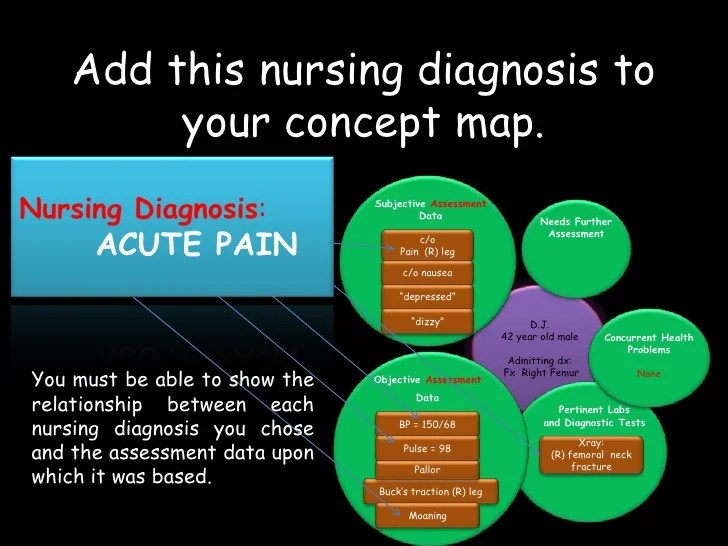 Concept Map Confusion Nursing How To Do A Concept Map For Nursing Kaleb Watson