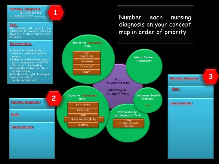 Concept Map Confusion Nursing 33 Nursing Diagnosis Concept Map Maps Database Source