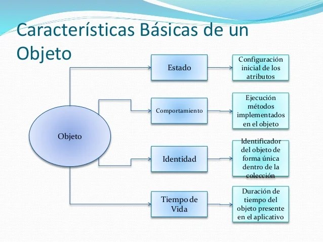 Conceptos basicos POO