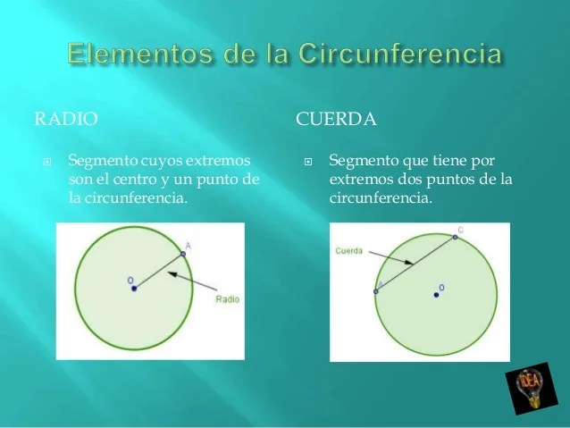 Concepto y elementos de la circunferencia