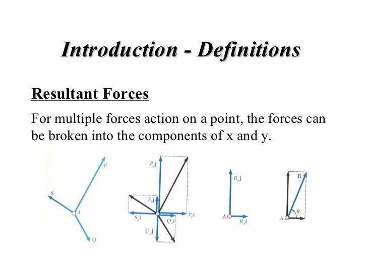 😀 What are concurrent forces. What Are Concurrent Forces