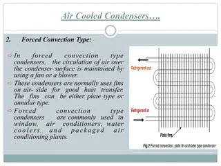 Condenser | PPTX
