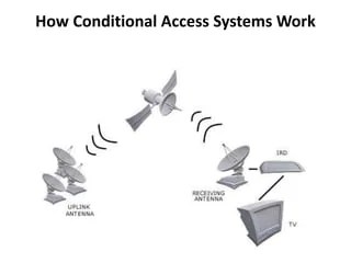 Conditional Access System | PPT
