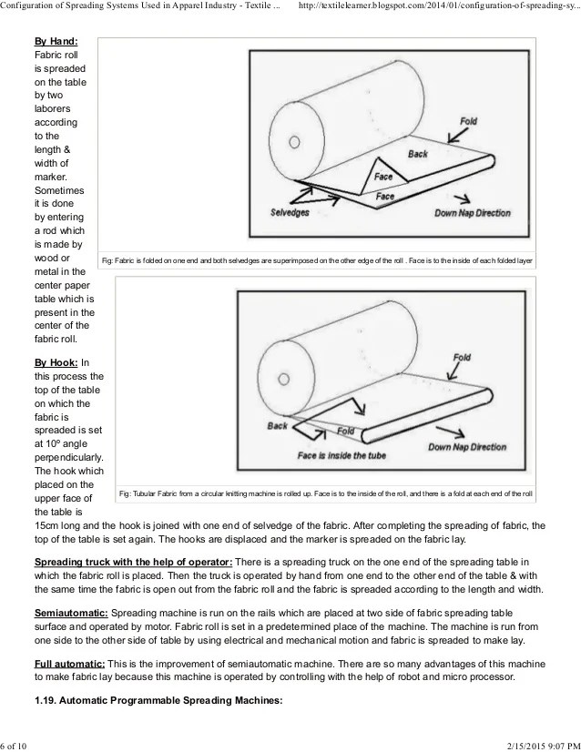 Configuration of spreading systems used in apparel industry textile…