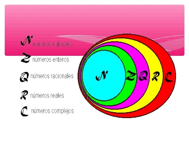 Conjuntos numericos