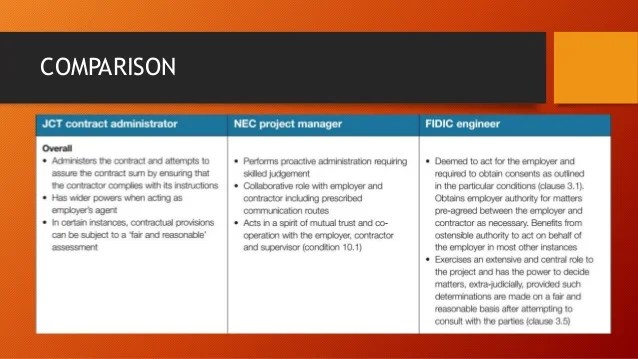 jct design and build contract clauses fidic jct and nec contracts