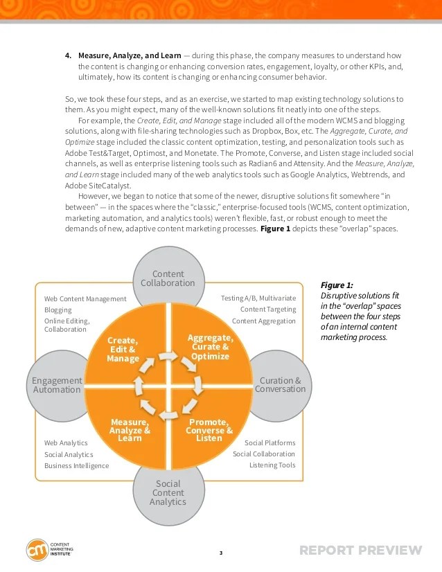 Content Collaboration Tools Technology Report