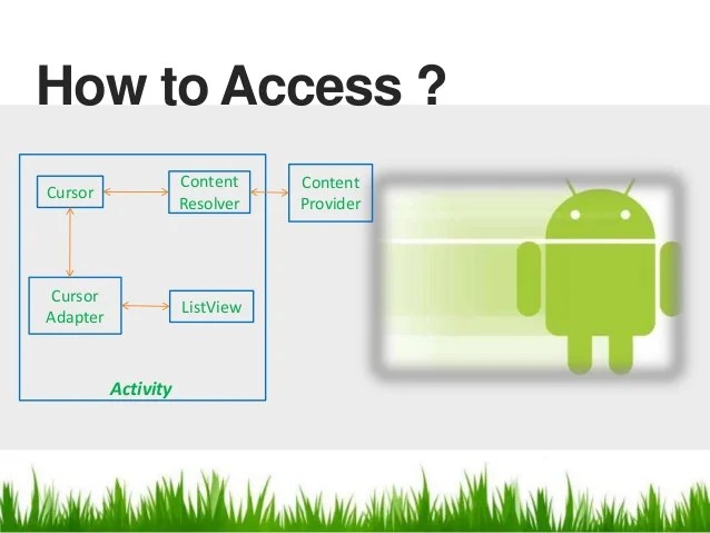 Content provider in_android