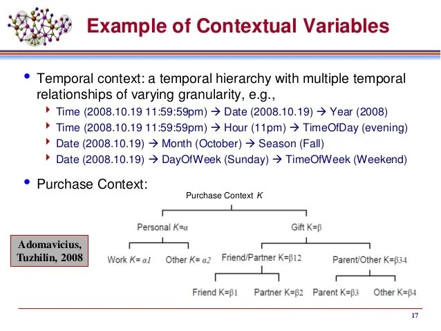 Context Aware User Modeling for