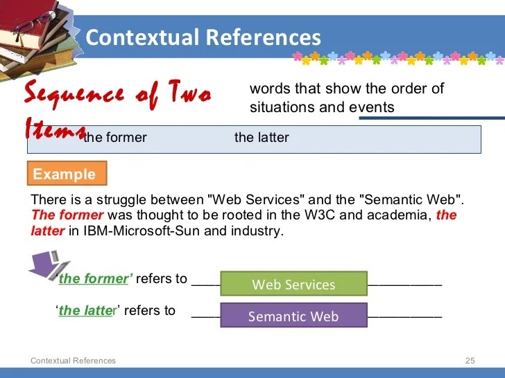 Contextual references
