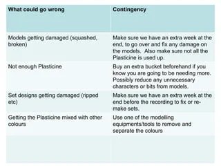 Contingency Plan | PPT