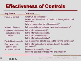 Control | PPT