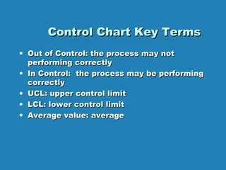 Control chart basics | PPT
