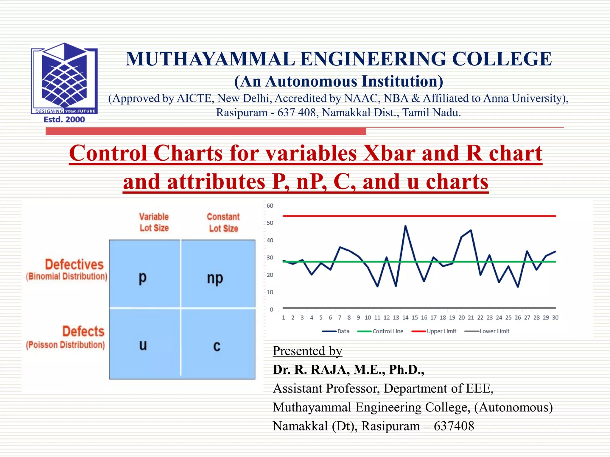 Control Charts for variables Xbar and R chart and attributes P, nP, C, and u Charts PPT