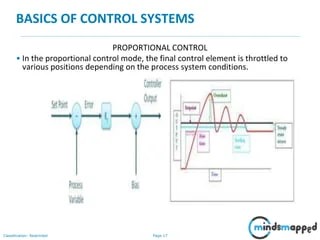 Control Systems | PPTX