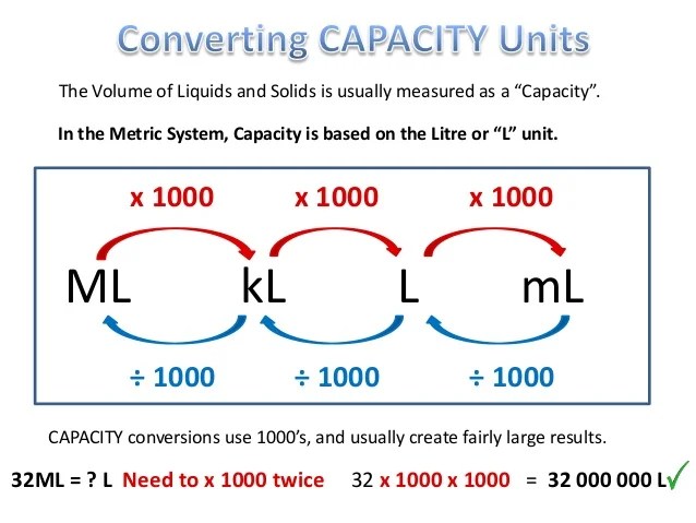 Converting Metric Units