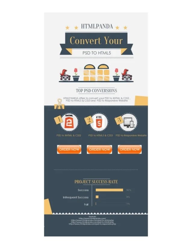 Convert psd to html5 css3 xhtml css2 responsive website
