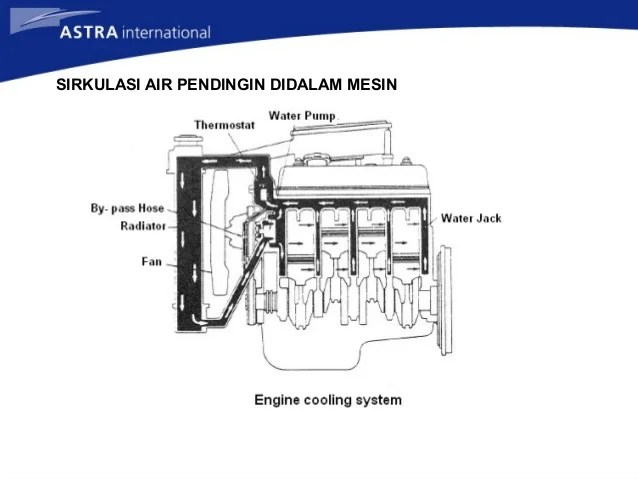 Cara Kerja Cooling System Pada Alat Berat Berbagai Alat