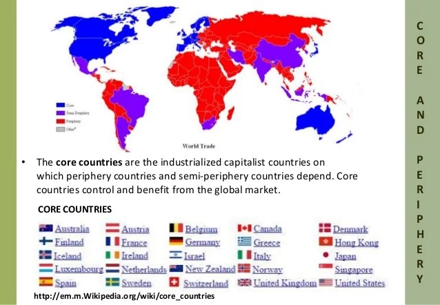 😀 Semi periphery countries. What Are Semi. 20190211