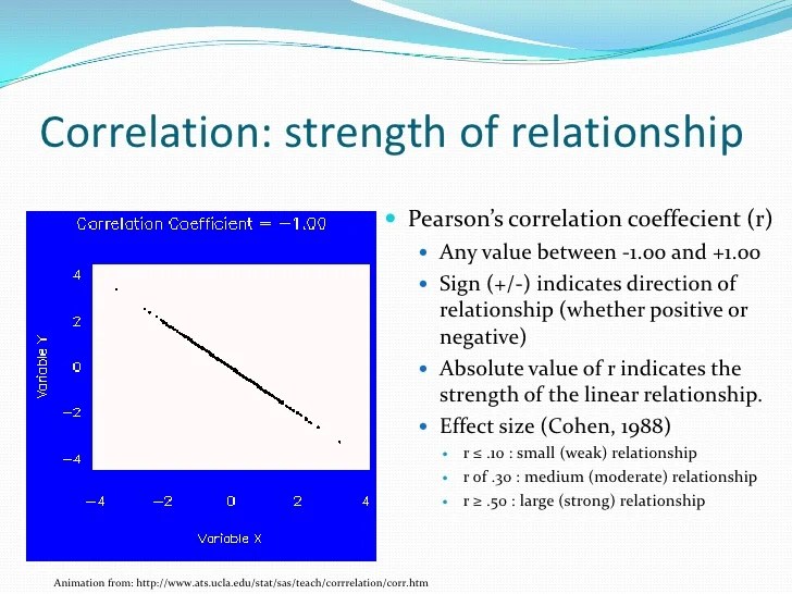 Correlation & Regression