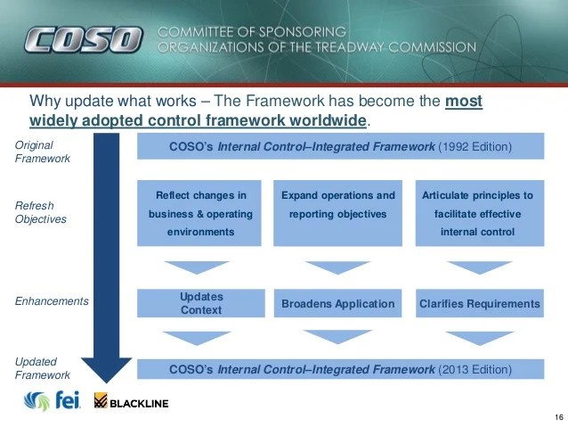 Are You Ready? Implementing COSO's Updated Internal Controls Framework
