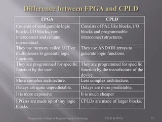 Complex Programmable Logic Devices(CPLD) & Field Programmable Logic