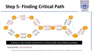 Critical Path Method | PPT