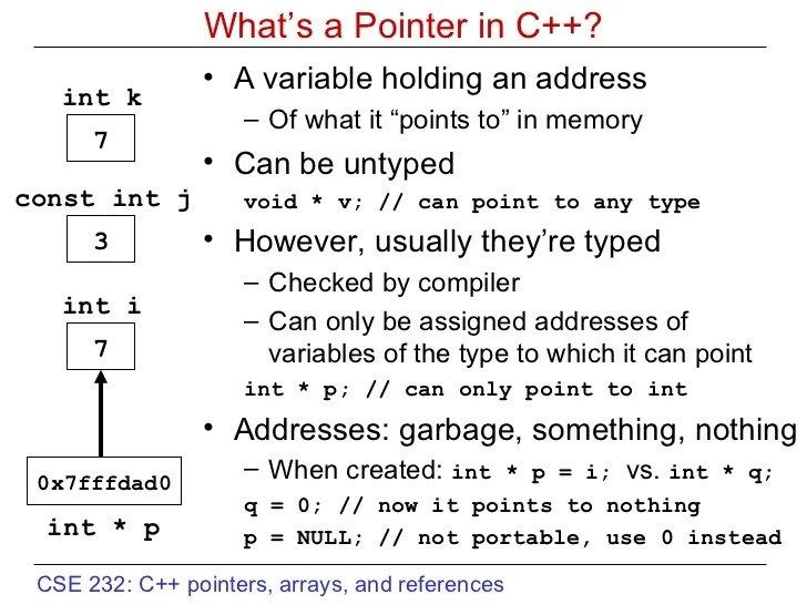 C++ Pointers And References