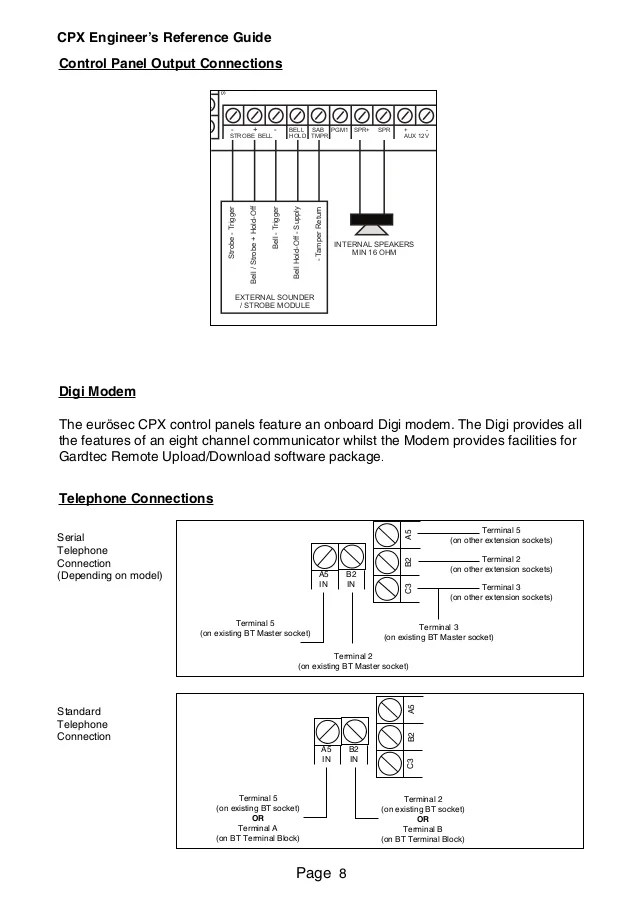 cpx user manual