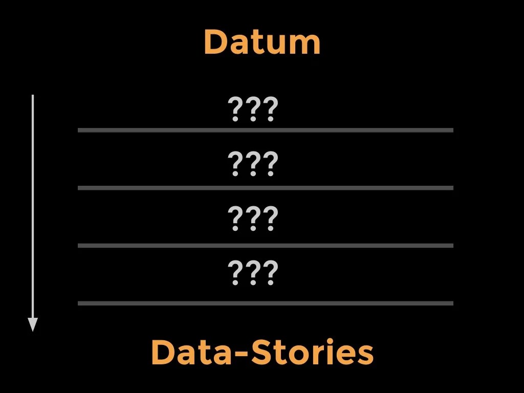Datum