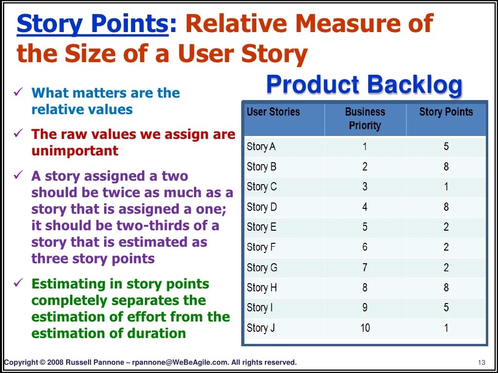 Creating A Product Backlog