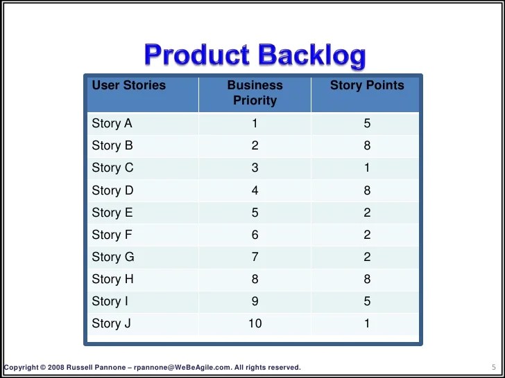 Creating A Product Backlog