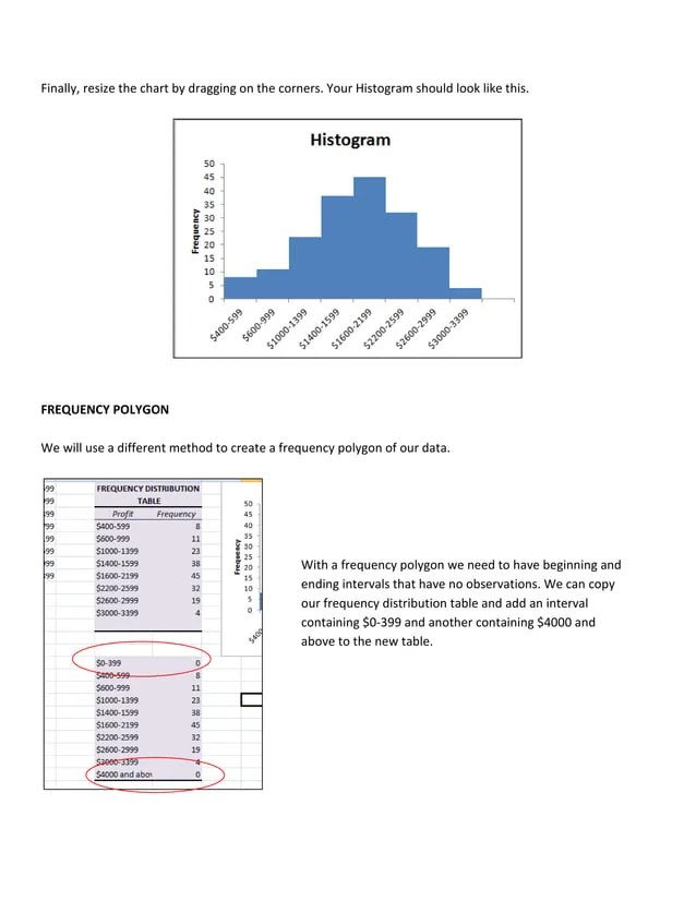 Creating frequency distribution table, histograms and polygons using