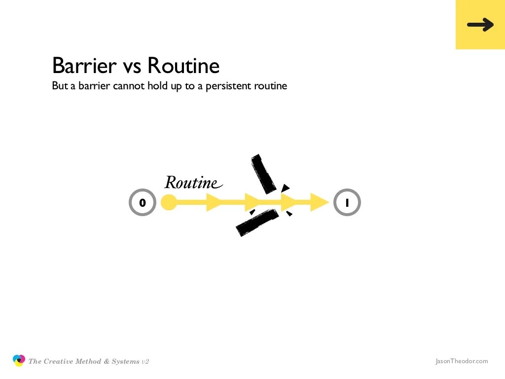 Barrier vs Routine But a