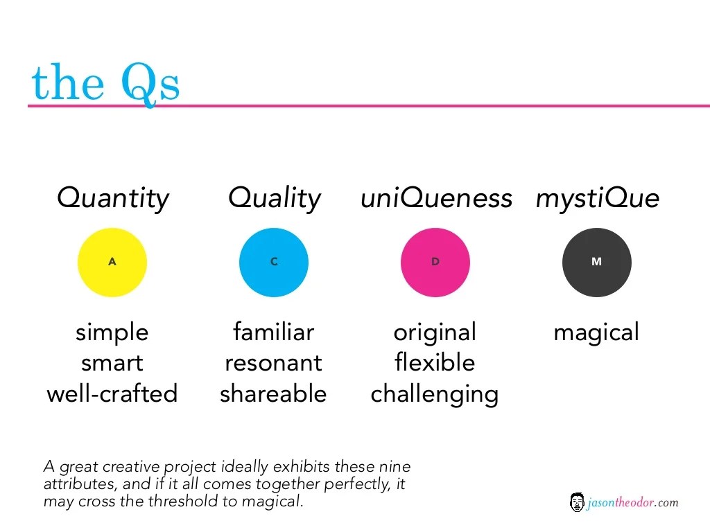 the Qs Quantity Quality uniQueness